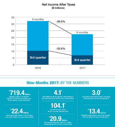 ISO-PCI earnings report nine months 2017 ISO - PCI report Nine months 2017