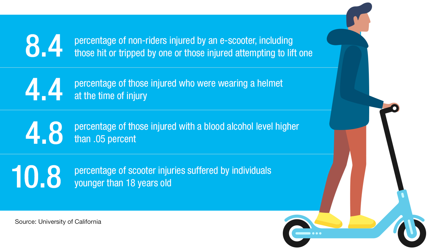 Escooter_Infographic_Callout_v2