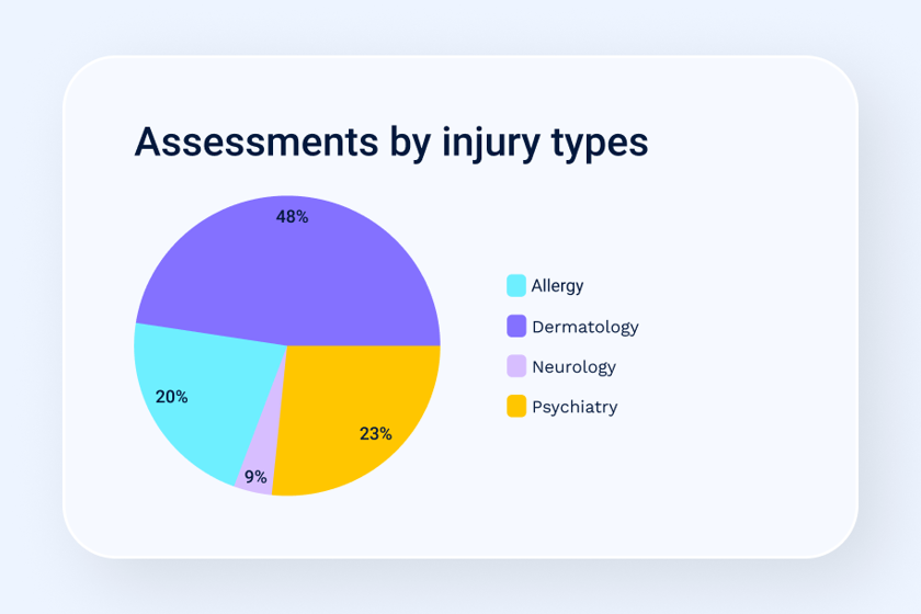 Business Performance 