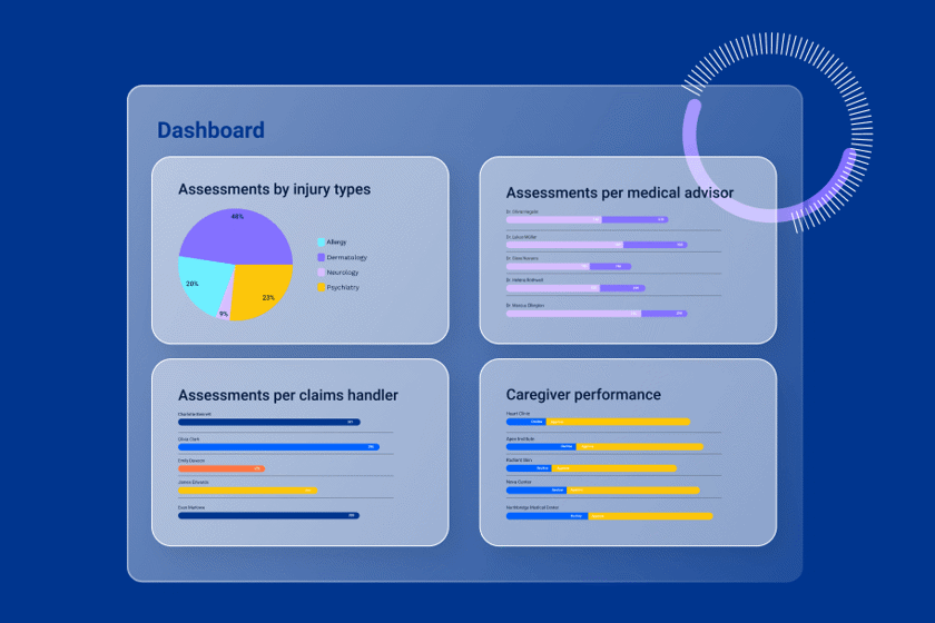 Performance Management 