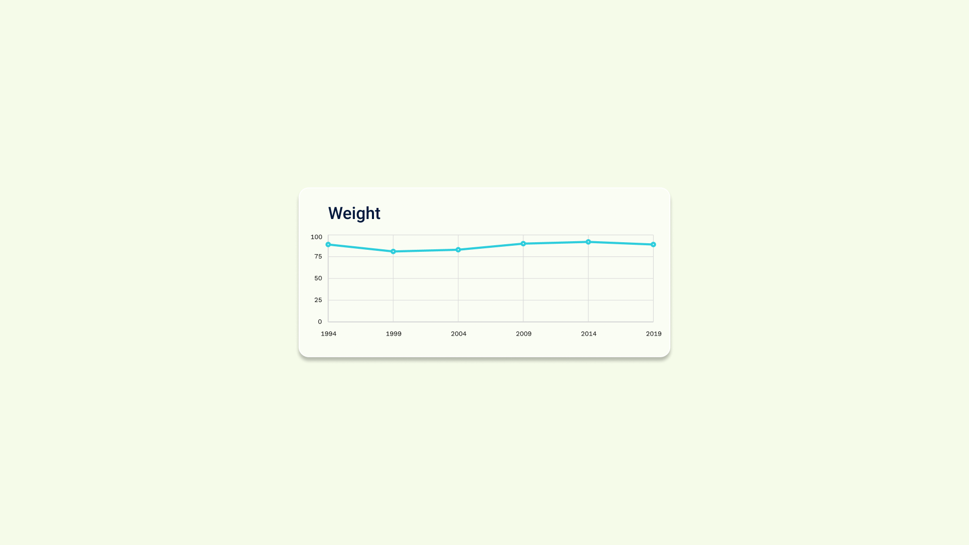 Component 5 Trend graphs