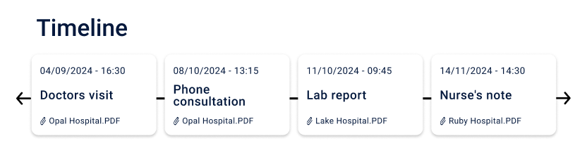 New_Component 3 Timeline