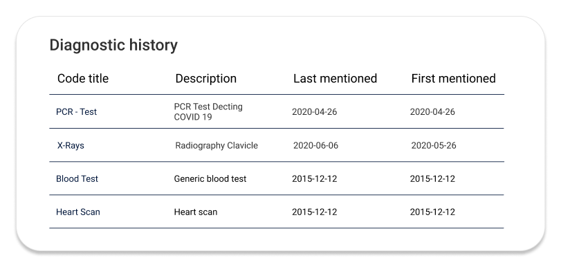 New_Component 4 Lists and views