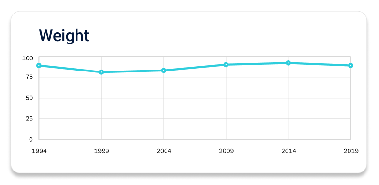 New_Component 5 Trend graphs