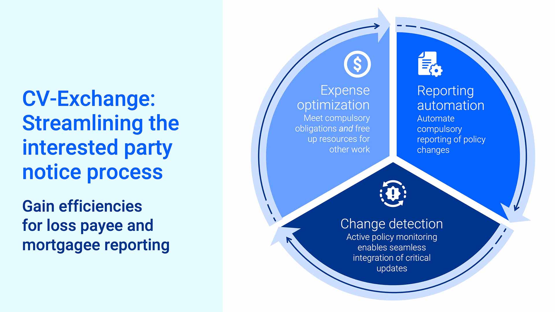 CVExchangeStreamliningTheInterestedPartyNoticeProcess