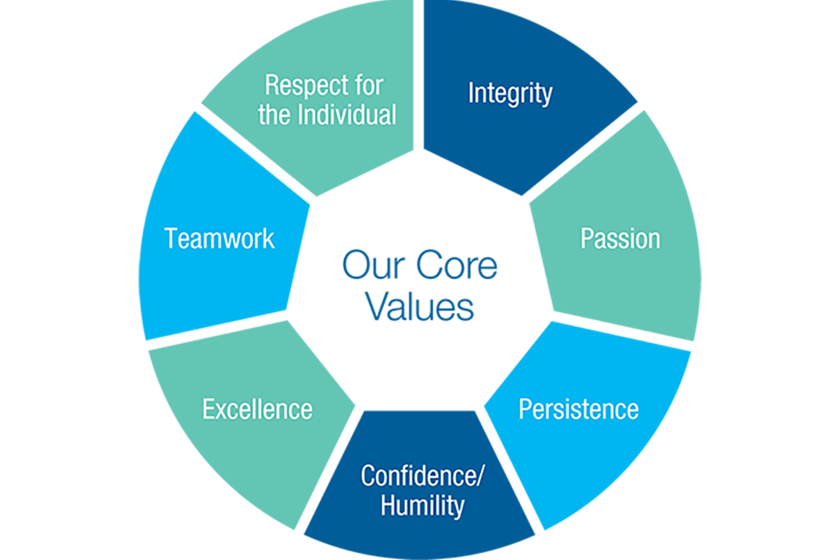 Verisk Core Values Graphic Welcome Edit V3