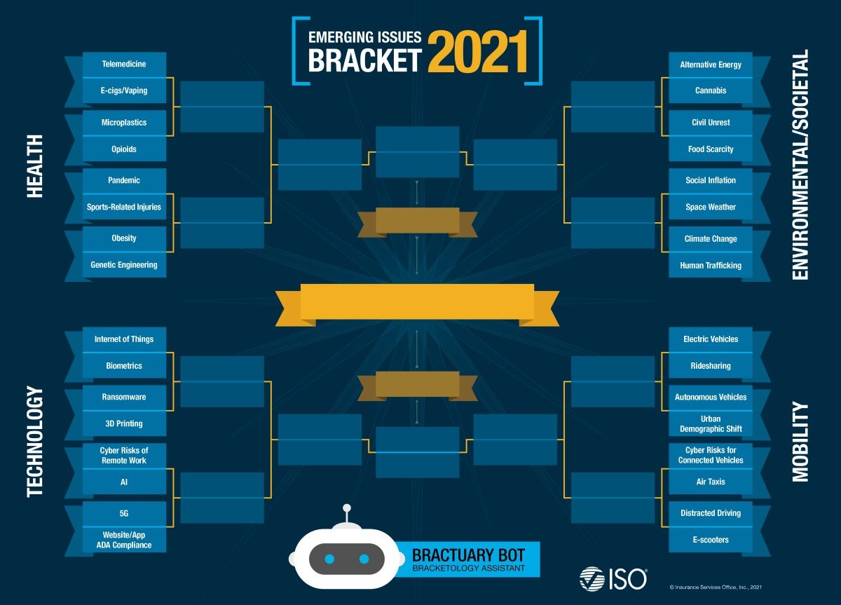 2021 Emerging Issues Bracket 