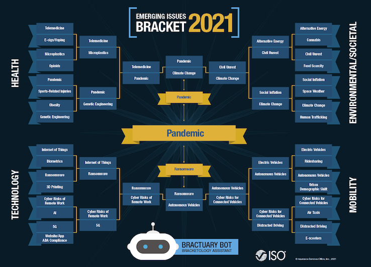 Is21020 Emerg Issues Bracket 2021 Wk5 V1 Teaser 