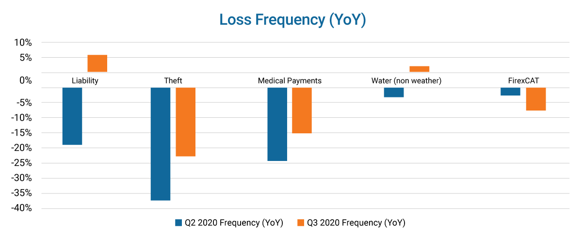 loss_frequency_chart_v3_wide