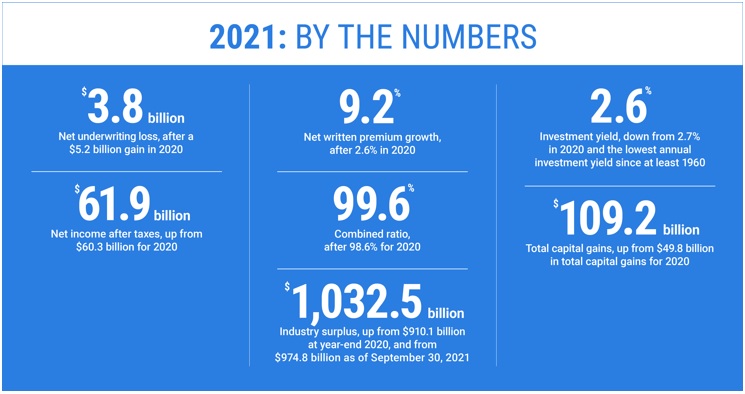 Industry results infographic