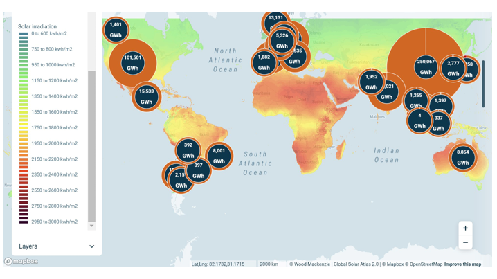 Solar irradiation
