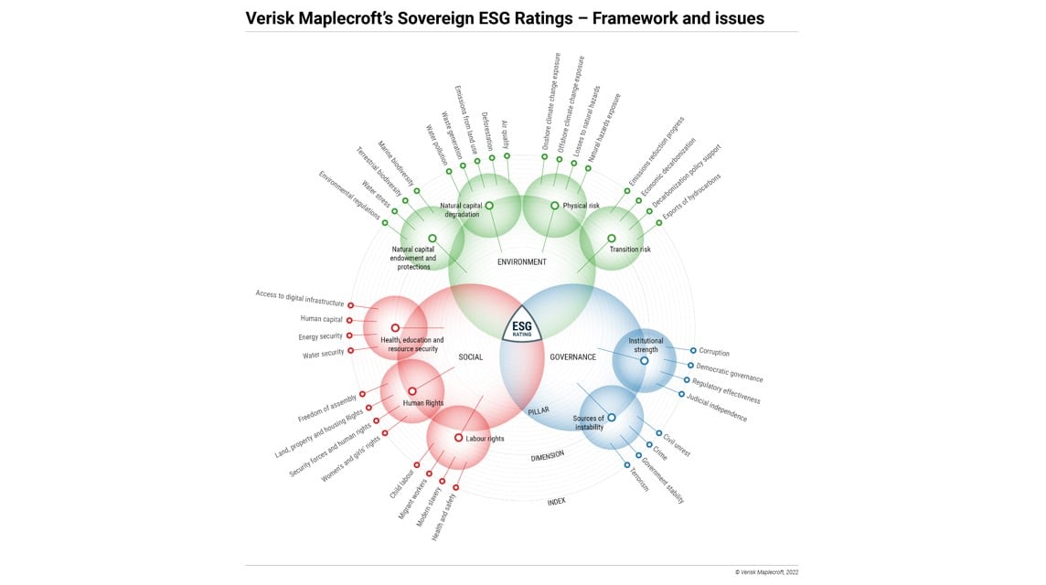 Verisk Maplecroft's Sovereign ESG Ratings - Framework and issues