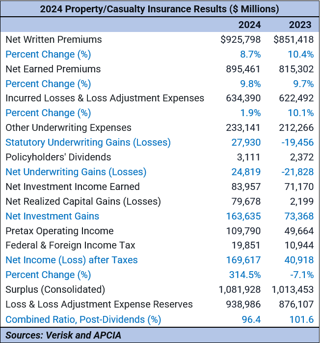 FINAL 2024 CHART_CORRECT FORMAT AND FONT