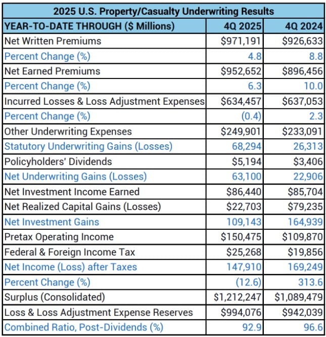 Chart_2025_UW Results