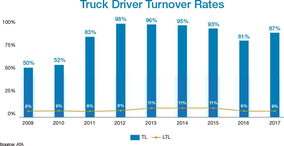 driver_turnover