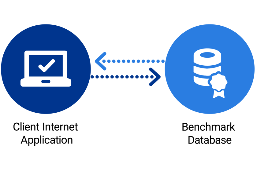 Benchmark Api Diagram