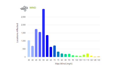 Respond Map Chart Plots 