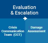 Evaluation_&_Escalation