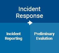 Incident_Response