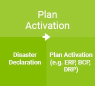 Plan_Activation