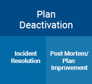 Plan_Deactivation
