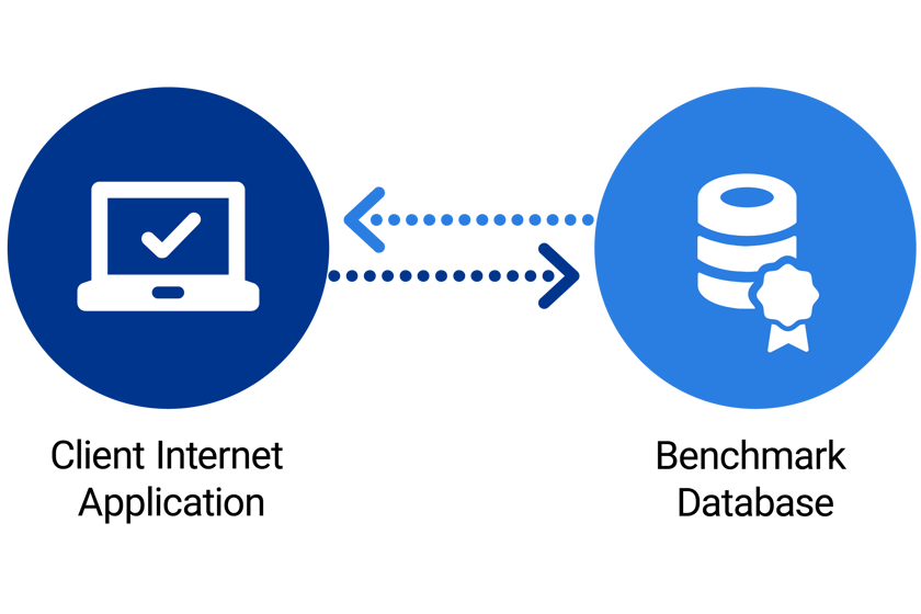 Benchmark Api Diagram 
