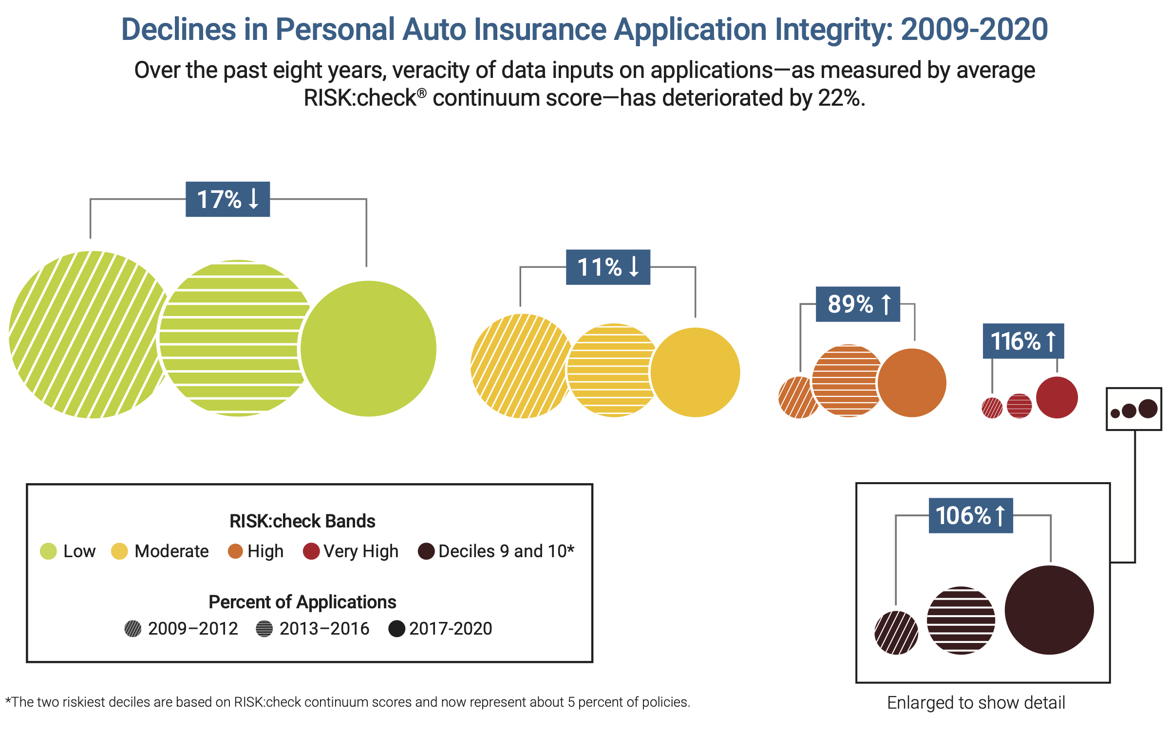 application_integrity_decline_circle_chart_v3
