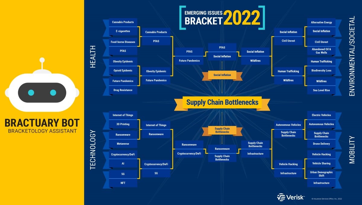 2022 emerging issues bracket final