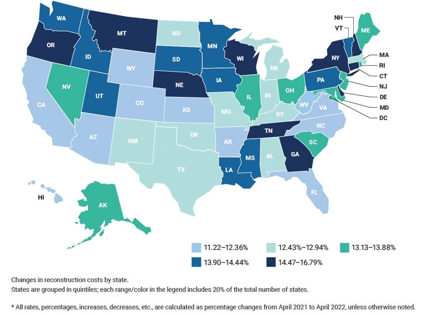 quarterly-reconstruction-cost-chart