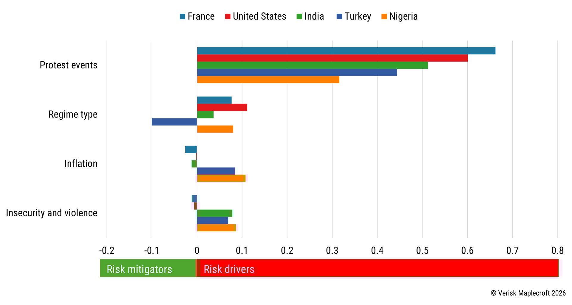 2402200_CRS SRCC 5 Countries to Watch Visualize Article_04142026_LM_nigeria-cost-of-living