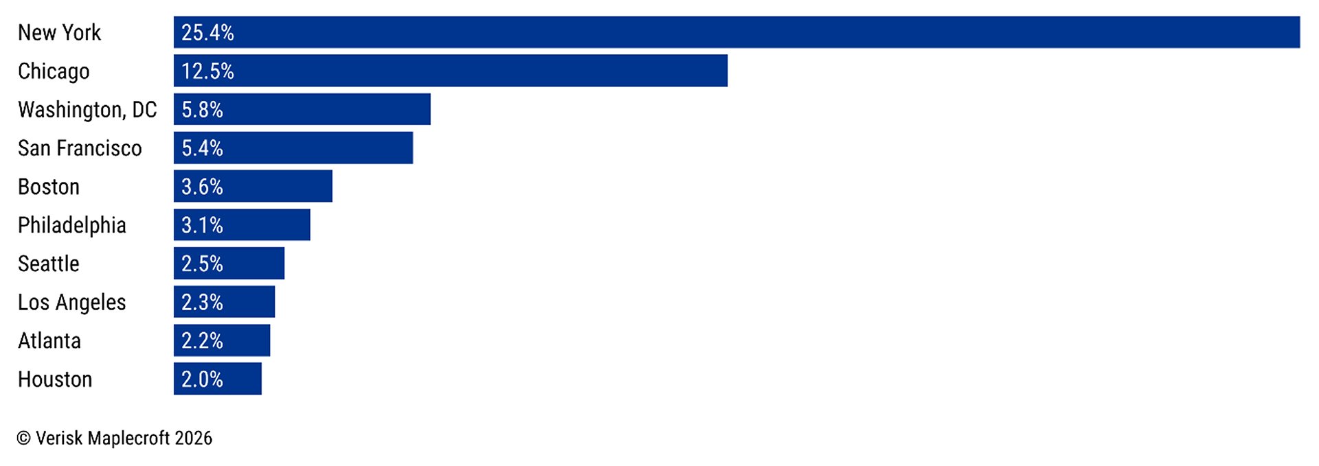2402200_CRS SRCC 5 Countries to Watch Visualize Article_04142026_LM_US-cities-high-risk