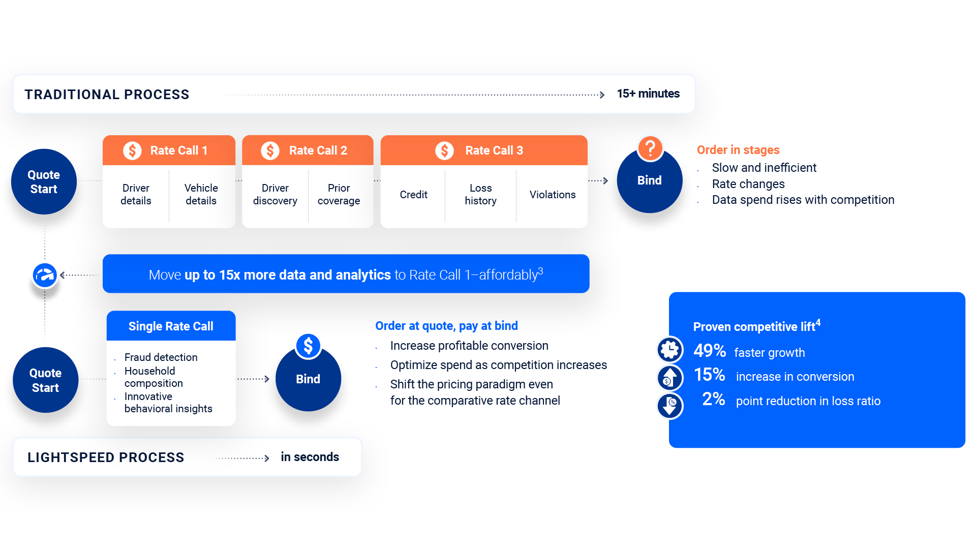 Light-Speed-Personal-Auto-Process-And-Economics-Advantages