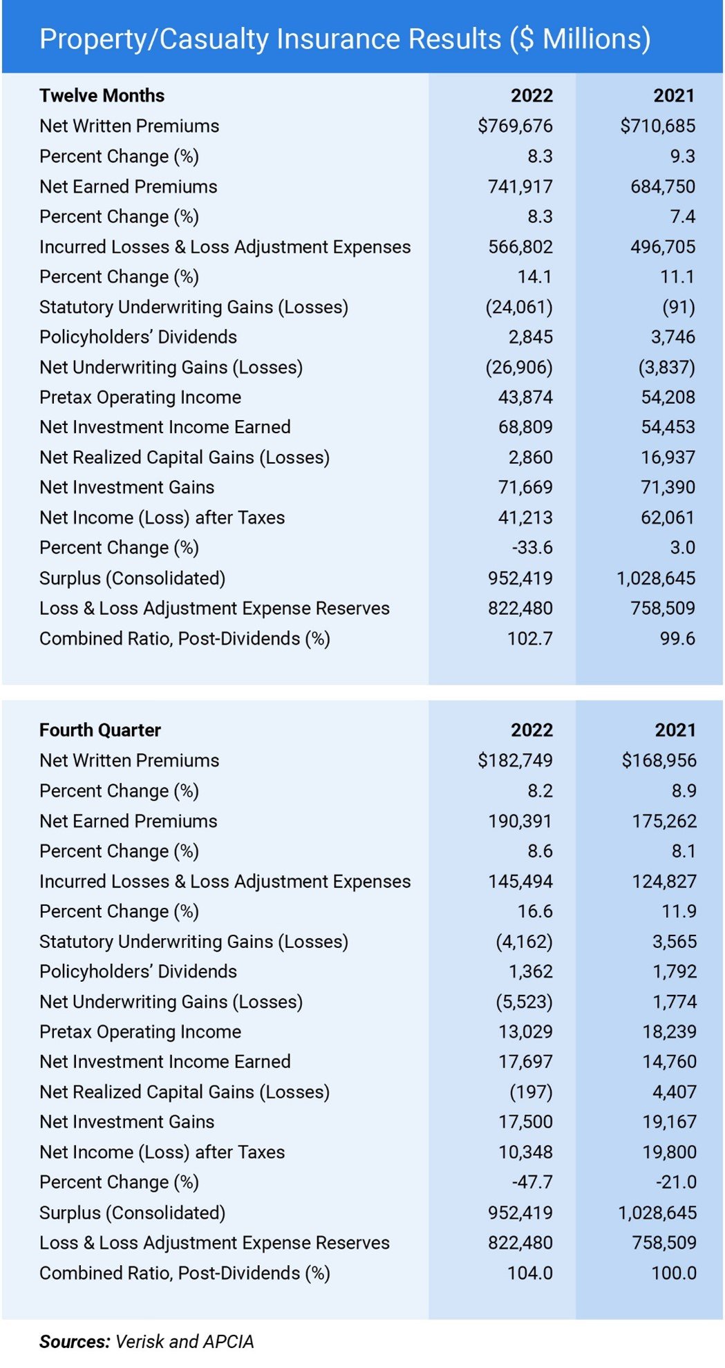 newsroom chart