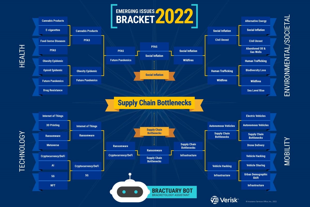 emerging-issues-bracket