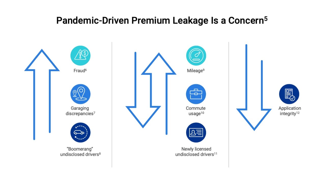 pandemic-driven-premium-leakage-is-a-concern