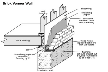 brick-veneer-wall