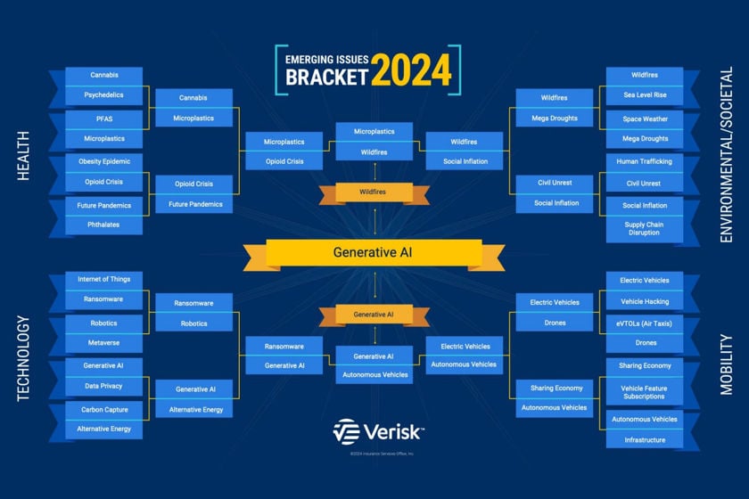 Final 2024 Bracket