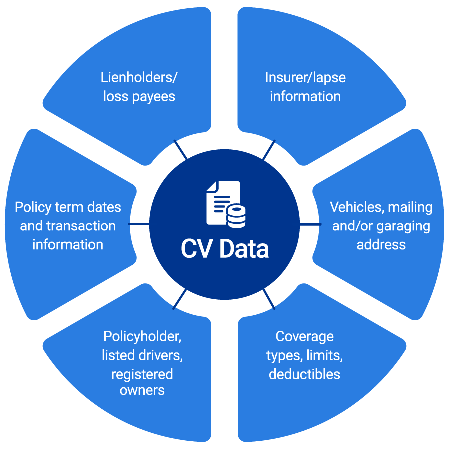 CV-data-graphic