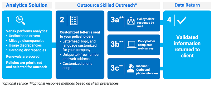 RISKCheckRenewalConfrontingPremiumLeakageToOptimizeRetention (1)