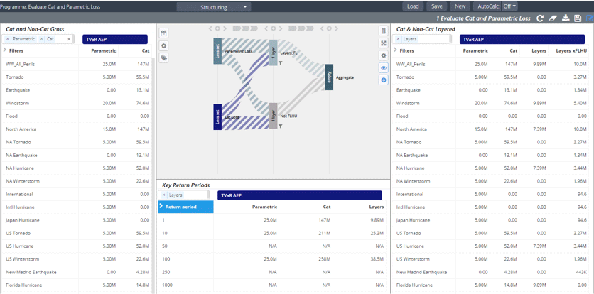 matisse_blog_underwriters_fig3
