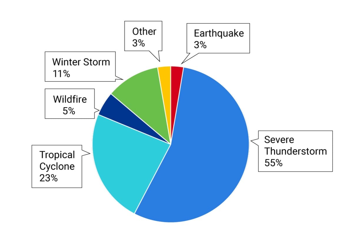SevereThunderstorm_part3_figure1.jpg