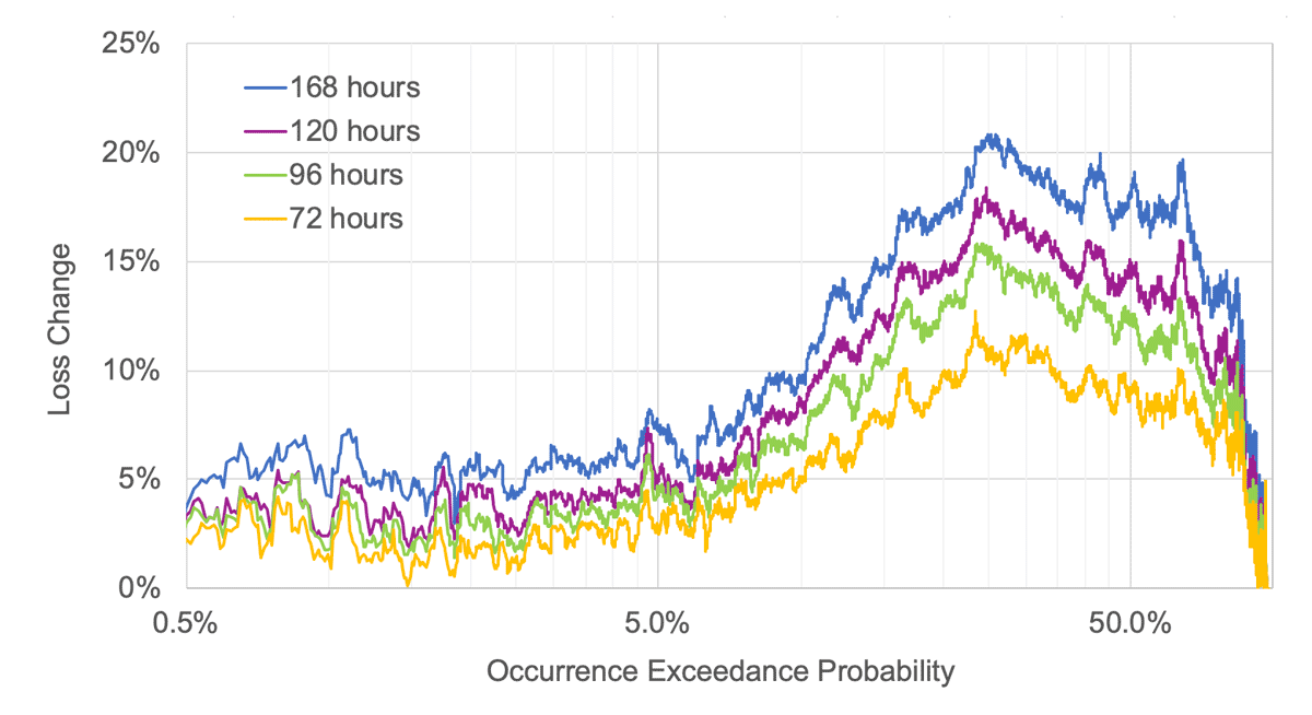 hours_clause_fig3.gif