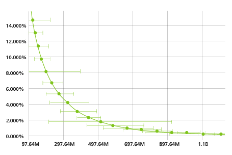 modelingfundamentals_figure1.png
