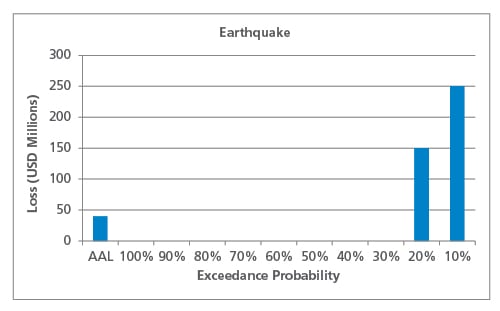 figure2_aal.jpg