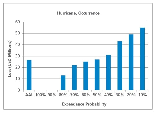 figure3_aal.jpg