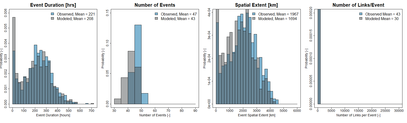 us_inland_flood_events_fig7a.gif
