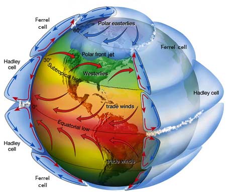 weather_climate_ii_fig1.jpg