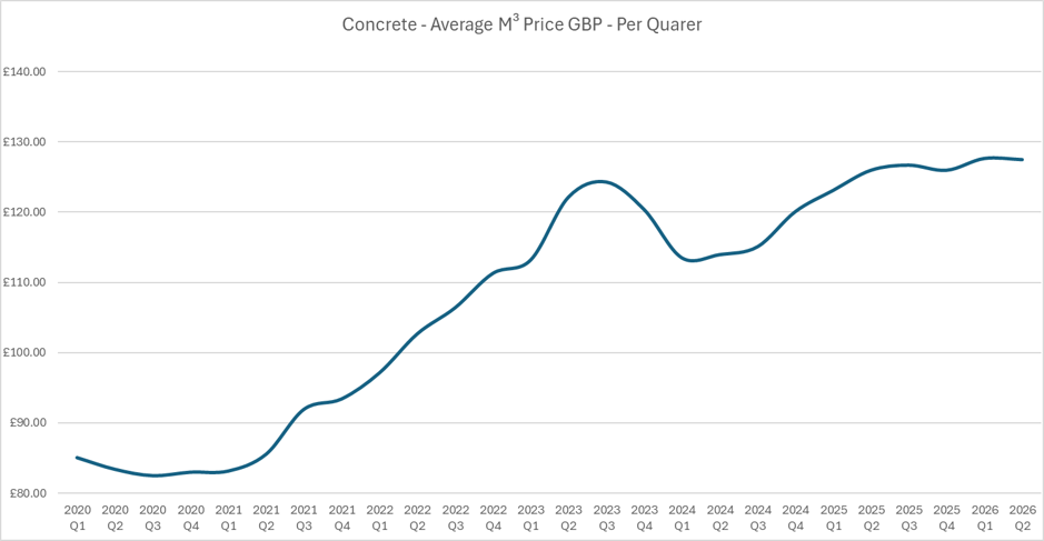 Energy Inflation Article Graph 2