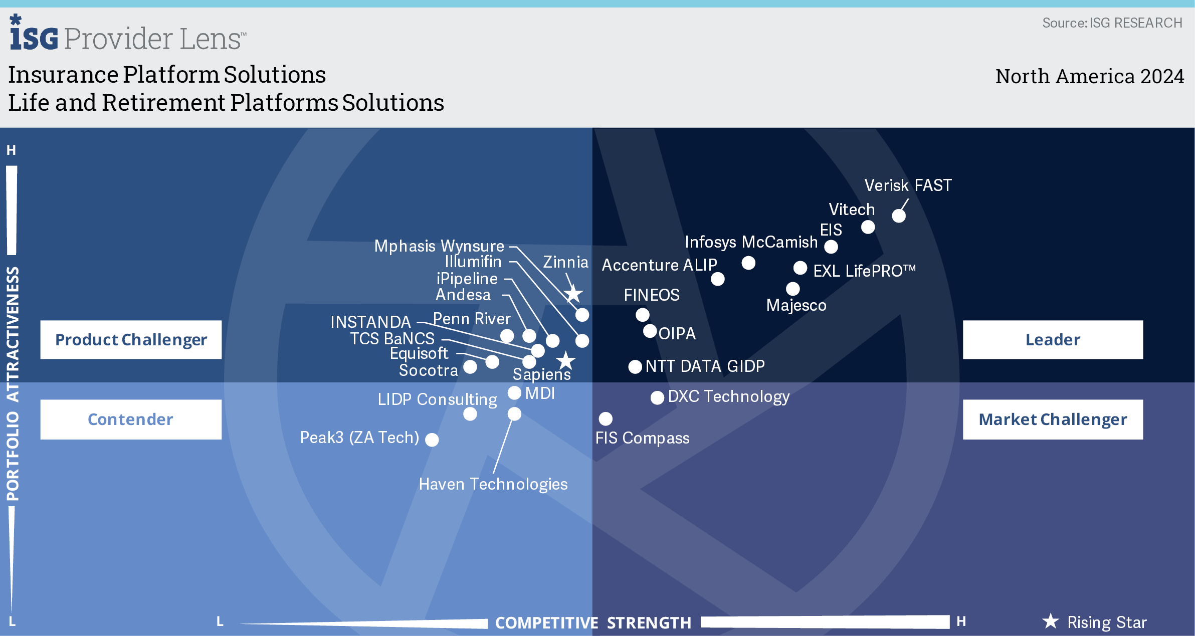 Life and Retirement Platforms Solutions