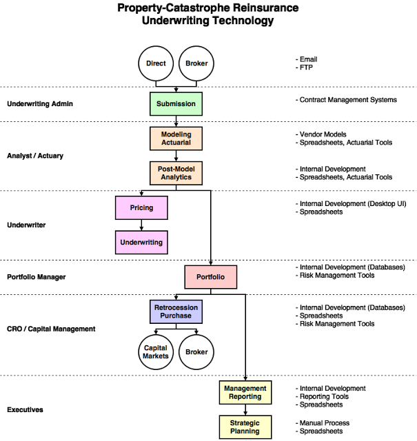 Reinsurance-Data-Analytics